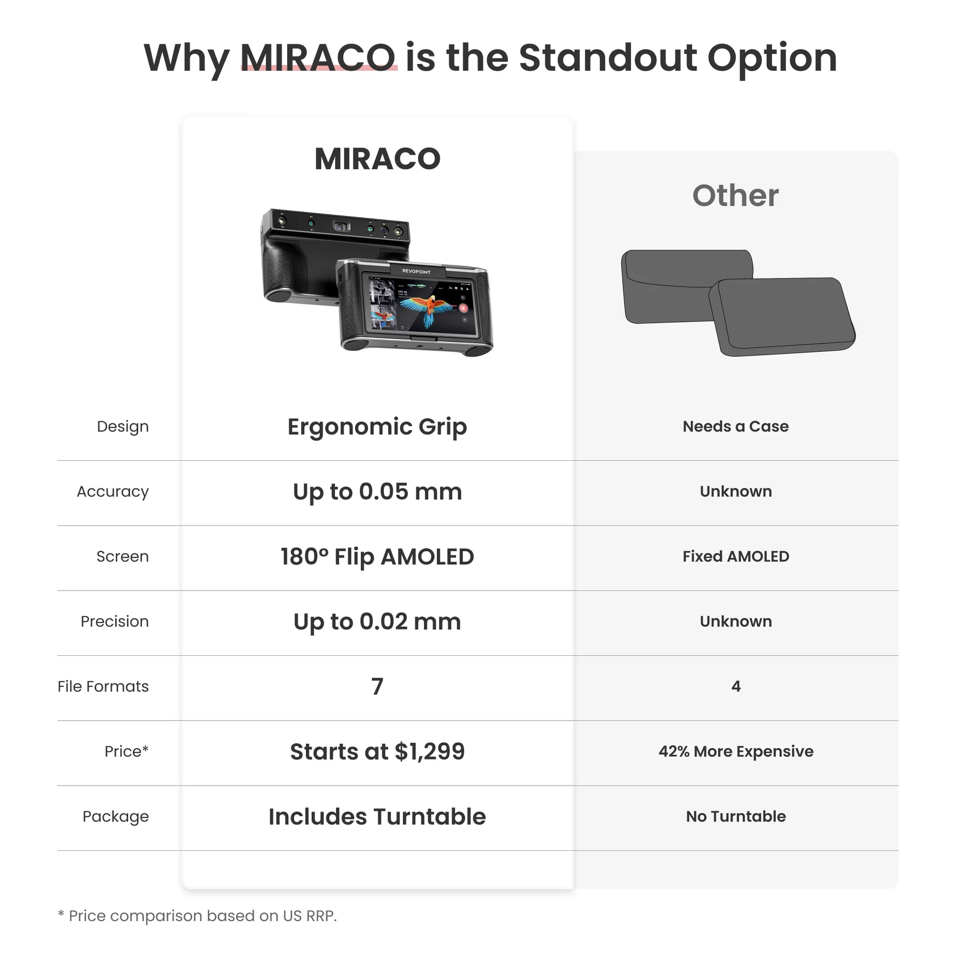 Revopoint MIRACO - Standalone 3D Scanner for Small to Large Objects Scanner