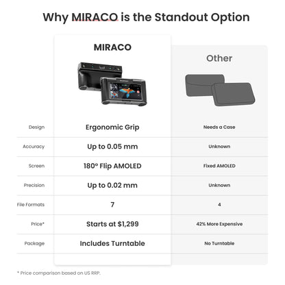 Revopoint MIRACO - Standalone 3D Scanner for Small to Large Objects Scanner